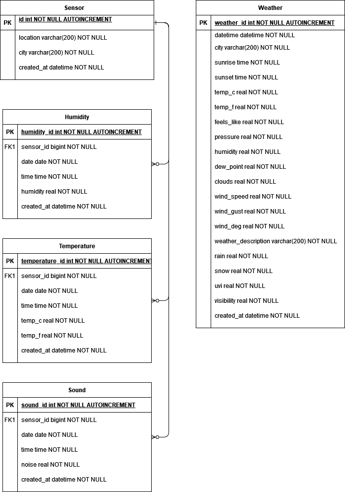 database-design